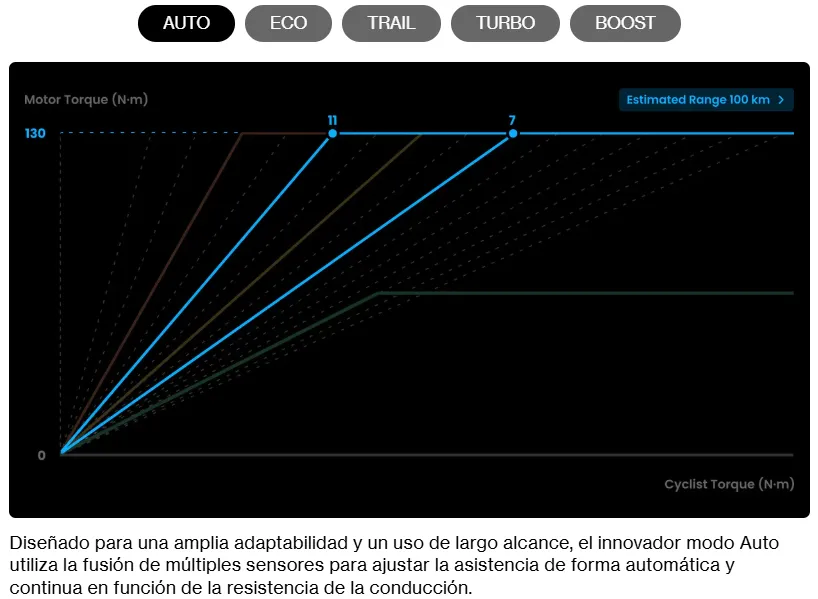 auto.webp